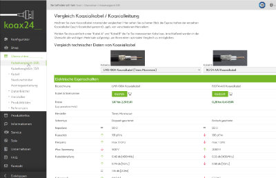 Der richtige Verbindung von Koaxial- und Litzekabeln
